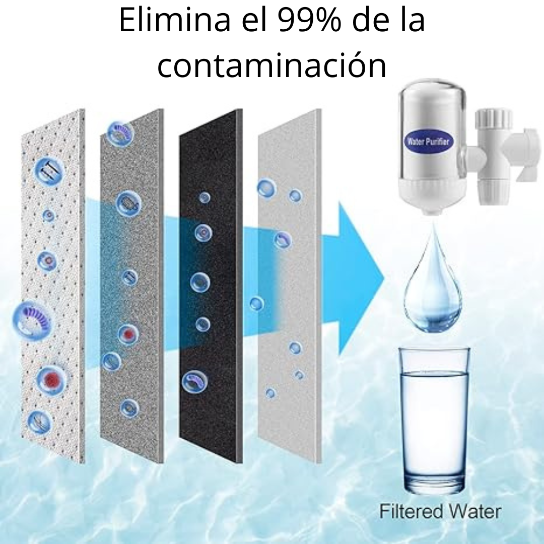 Purificador Filtro de Agua SWS